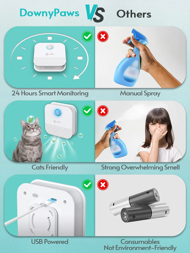 Downypaws 4000mAh Smart Cat Odor Eliminator - Premium Deodorizing Solution for Cat Litter Boxes and Pet Toilets
