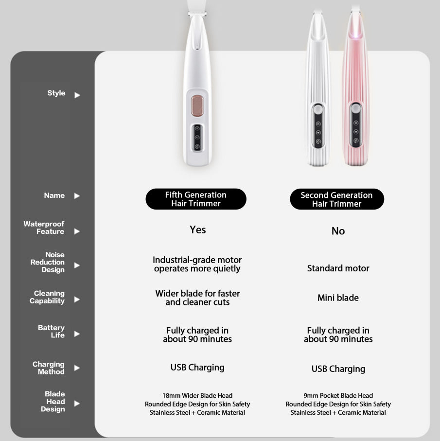 2025 Professional Cordless Rechargeable Pet Paw Trimmer - Waterproof Grooming Kit with LED for Precision Home Grooming