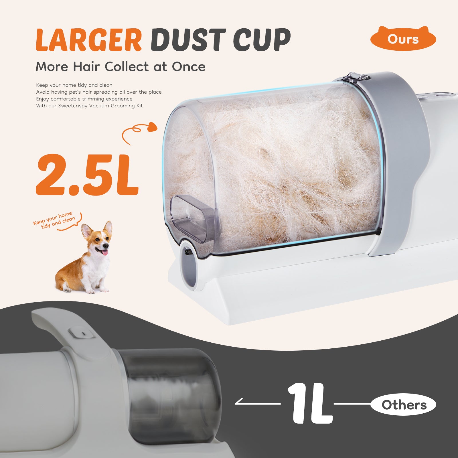 Silent Pet Grooming Clipper
