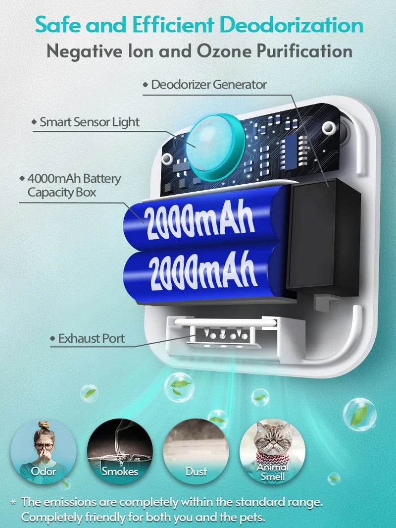 Downypaws 4000mAh Smart Cat Odor Eliminator - Premium Deodorizing Solution for Cat Litter Boxes and Pet Toilets