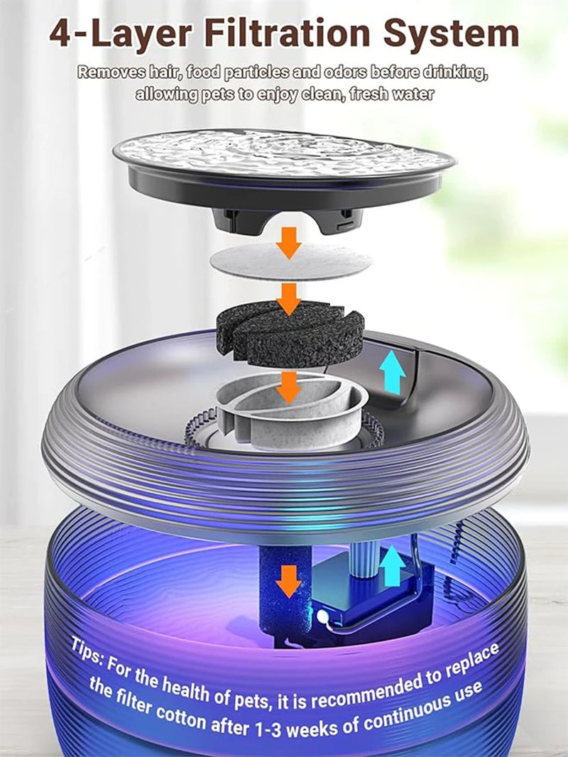 Large Capacity Ultra-Quiet USB Electric Pet Water Fountain with Automatic Filtration System for Cats