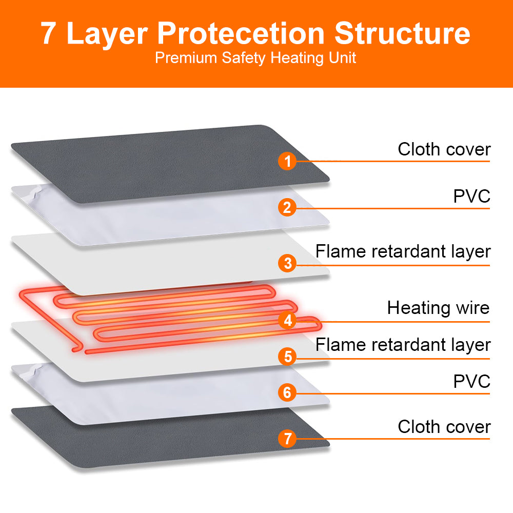Professional Pet Heating Pad for Therapeutic Relief