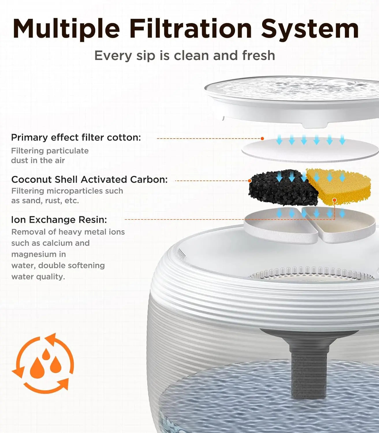 Large Capacity Ultra-Quiet USB Electric Pet Water Fountain with Automatic Filtration System for Cats